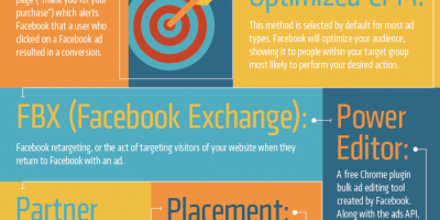Facebook Ad Term Glossary {Infographic}