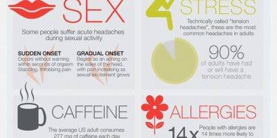 What’s Causing Your Headache? {Infographic}