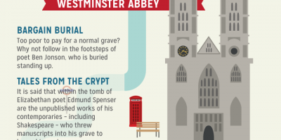 Londonerâ€™s Guide To London {Infographic}