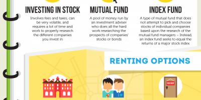 How To Move Out of Your Parents’ Basement Infographic