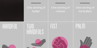 Guide to Portion Control {Infographic}