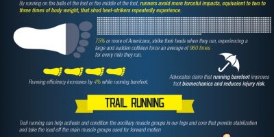 Barefoot Running vs. Trail Running Infographic