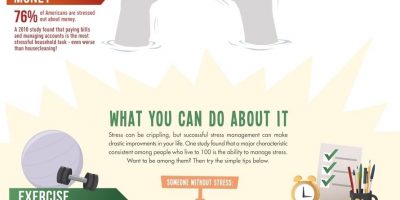 The Effects of Stress On Your Body {Infographic}