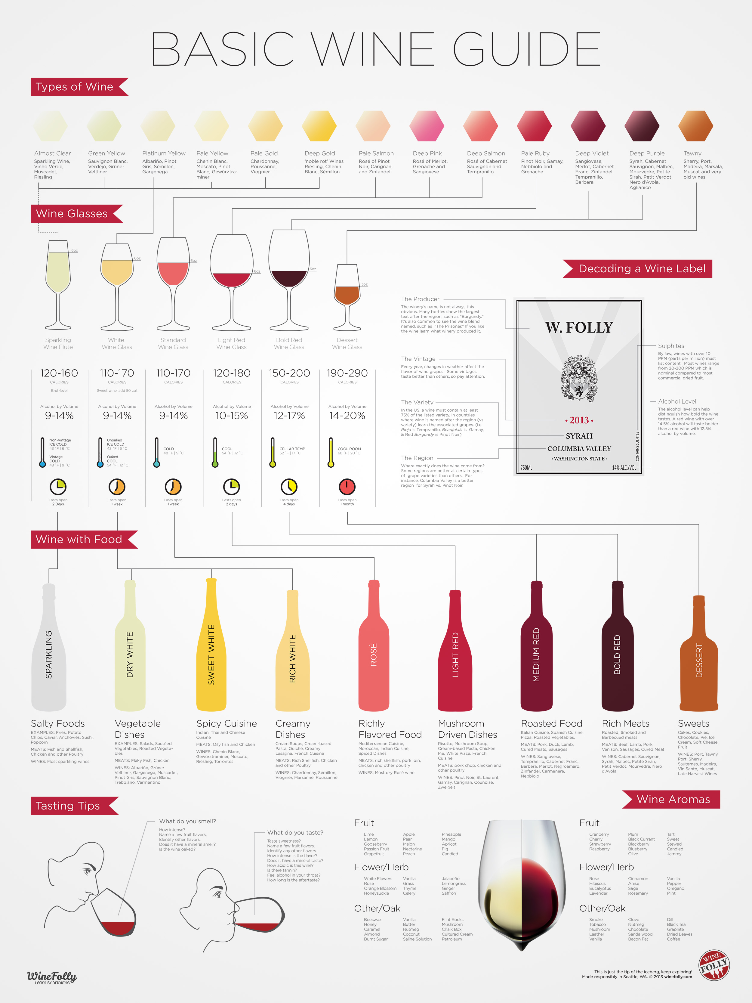 wine guide