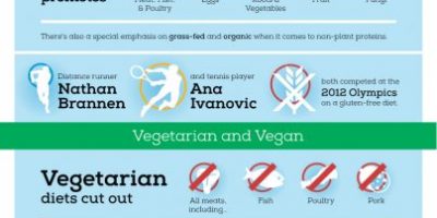 Athletic Diets – What You Should Know {Infographic}