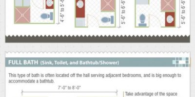 Bathroom Layout Guide Infographic