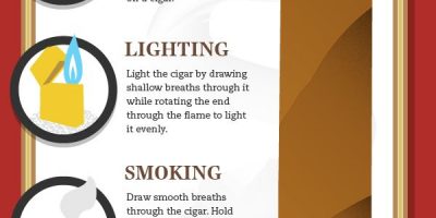 How to Smoke a Cigar {Infographic}