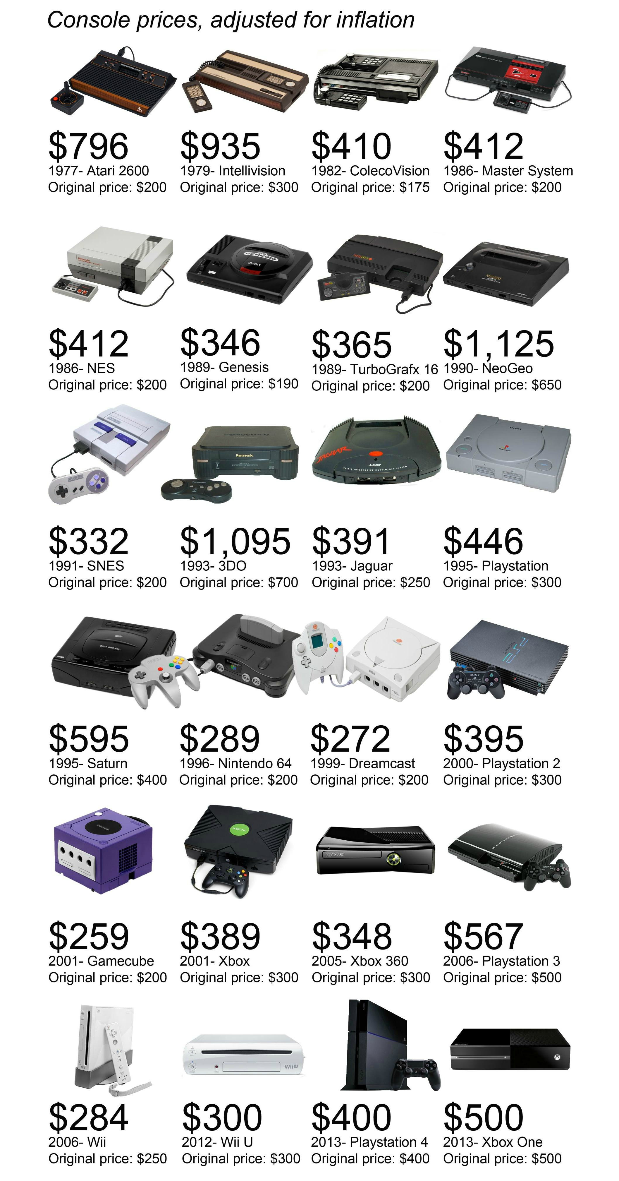 consoles