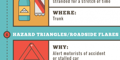 What You Need To Have In Your Car {Infographic}