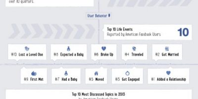 Why Facebook Matters {Infographic}