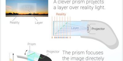 How Google Glass Works {Infographic}