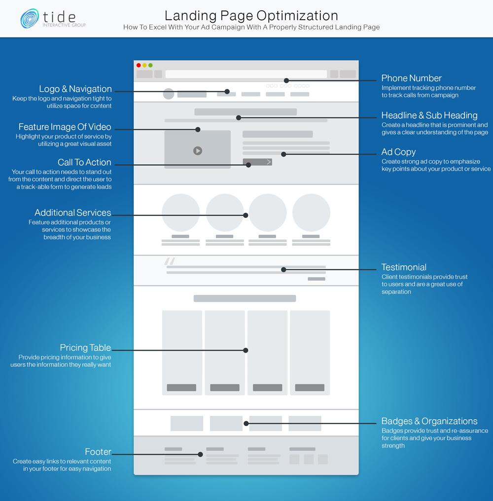 landing page