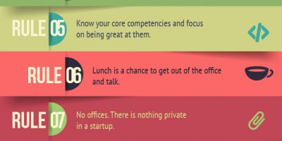 12 Rules for Startups {Infographic}