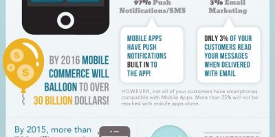 Mobile Apps vs. Mobile Websites {Infographic}