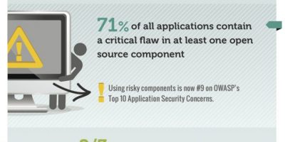 The Problem with Open Source Software {Infographic}