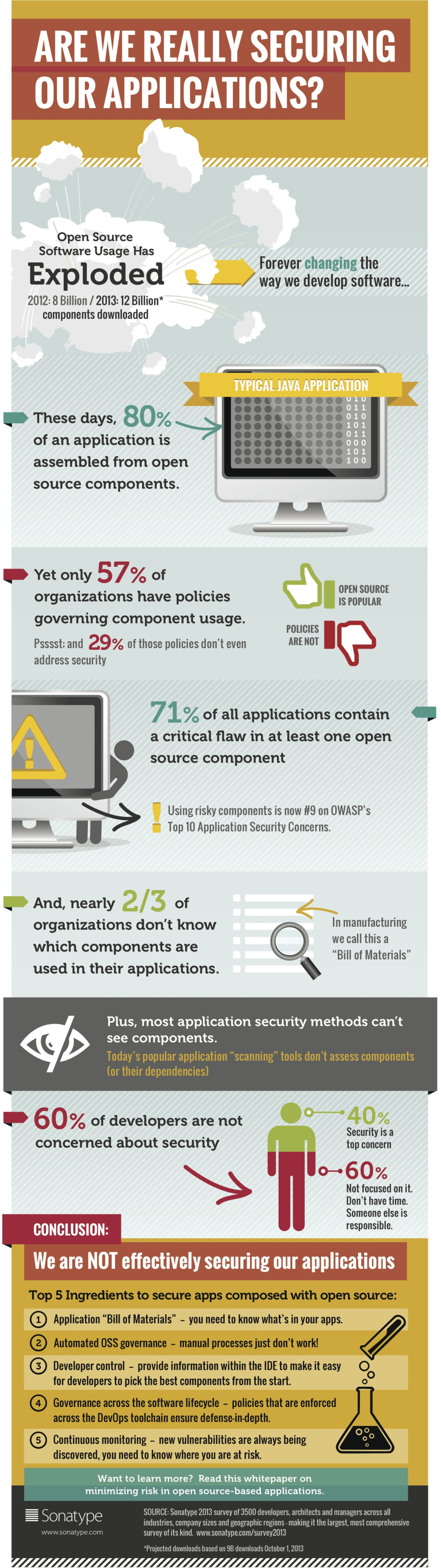 The Problem with Open Source Software {Infographic} Best Infographics