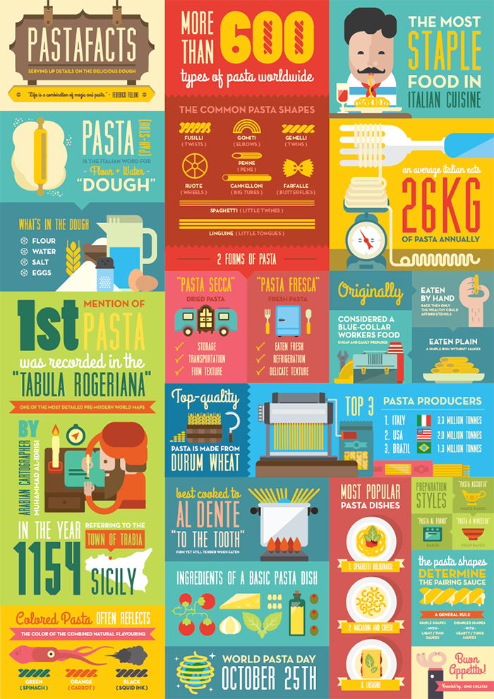 pasta facts