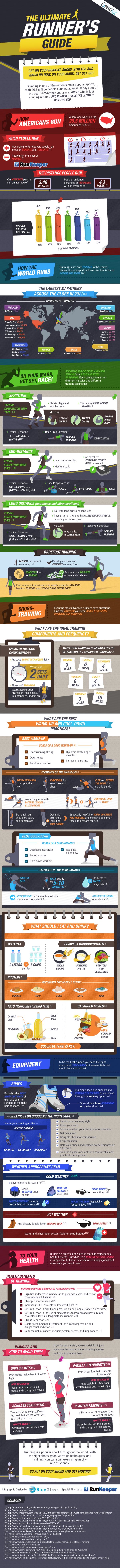runners guide