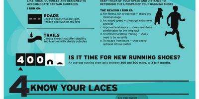 How to Choose Running Shoes {Infographic}