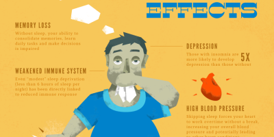 How Losing Sleep Is Bad For You {Infographic}