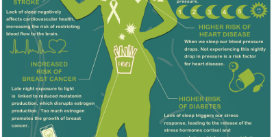 The Dangers of Sleep Deprivation {Infographic}