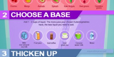 How to Make a Smoothie {Infographic}