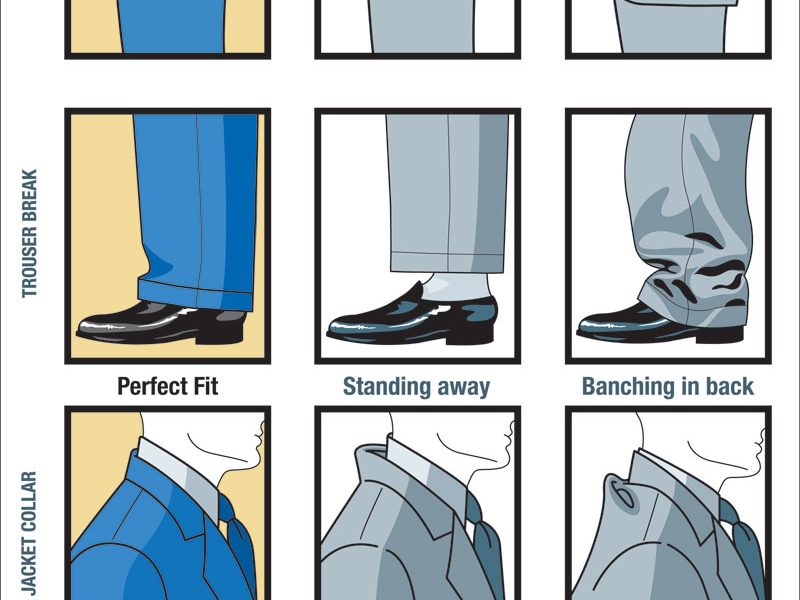How A Man’s Suit Should Fit {Infographic} - Best Infographics