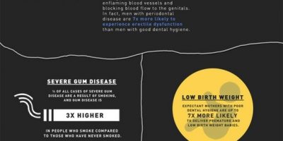 Why You Should Take Care of Your Teeth {Infographic}