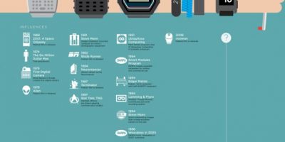 A Brief History of Wearable Tech {Infographic}