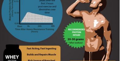 Post Workout: When & What To Drink {Infographic}