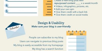 How to Create a Successful Blog {Checklist}