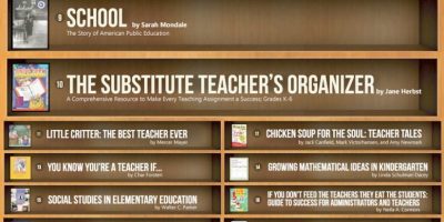 Infographic: 50 Best Books for Teachers