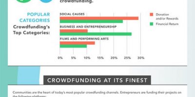 Crowdfunding Economy {Infographic}