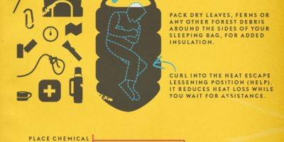 How to Survive Hypothermia {Infographic}