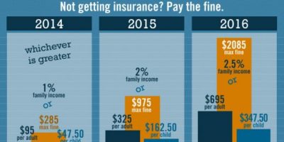 Obamacare and Your Taxes Infographic