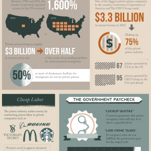 Alcatraz of the Rockies: The Most Secure Prison in America [Infographic ...