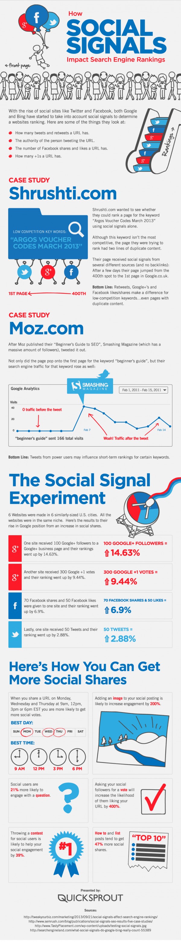 social signals