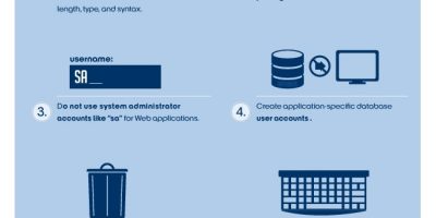 What is SQL Injection? {Infographic}