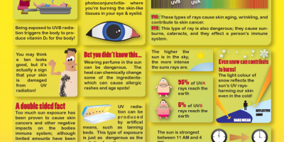 How to Stay Safe In the Sun {Infographic}