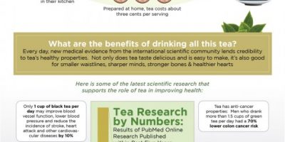 Why Drink Tea Every Day? {Infographic}