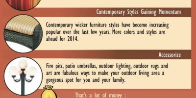 Wicker Furniture Infographic