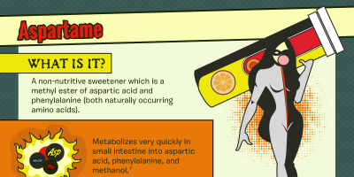 5 Questionable Food Ingredients You May Want To Avoid [Inforgraphic]