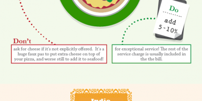 Dining Etiquette Around The World Infographic
