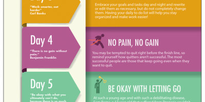 7 Day Productivity Plan {Infographic}