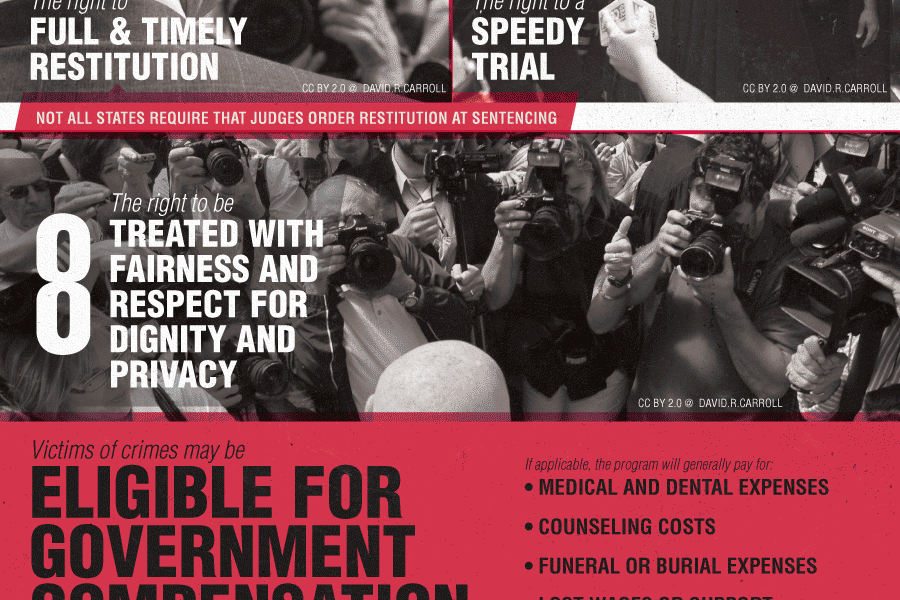 Victim Rights {Infographic} Best Infographics