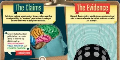 The Truth About Brain Training {Infographic}
