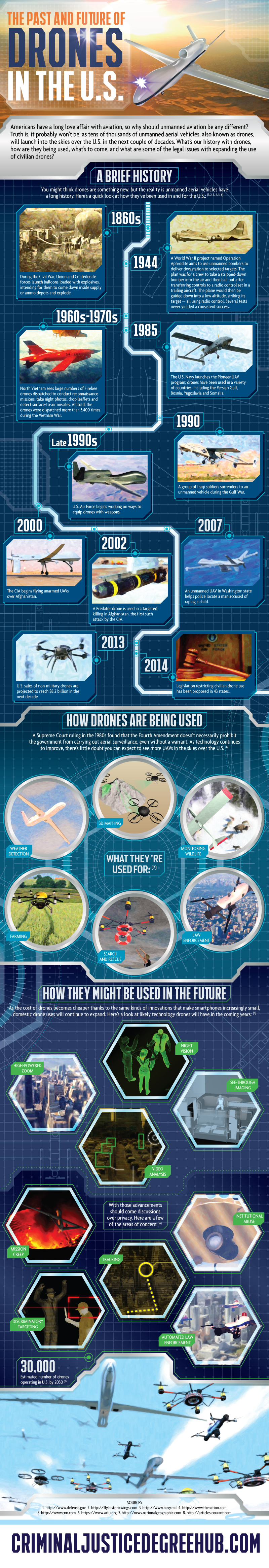 drones