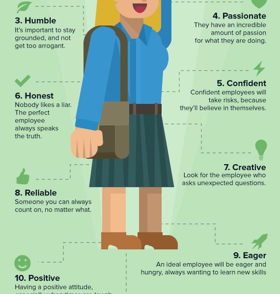 What Makes a Great Employee {Infographic} - Best Infographics