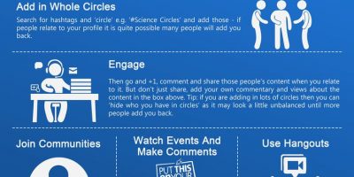 Getting Started on Google+ {Infographic}
