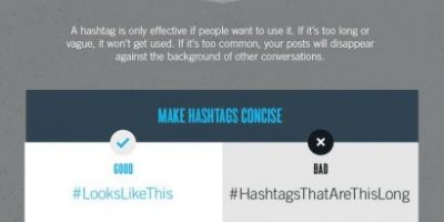 How to Use Hashtags Properly {Infographic}
